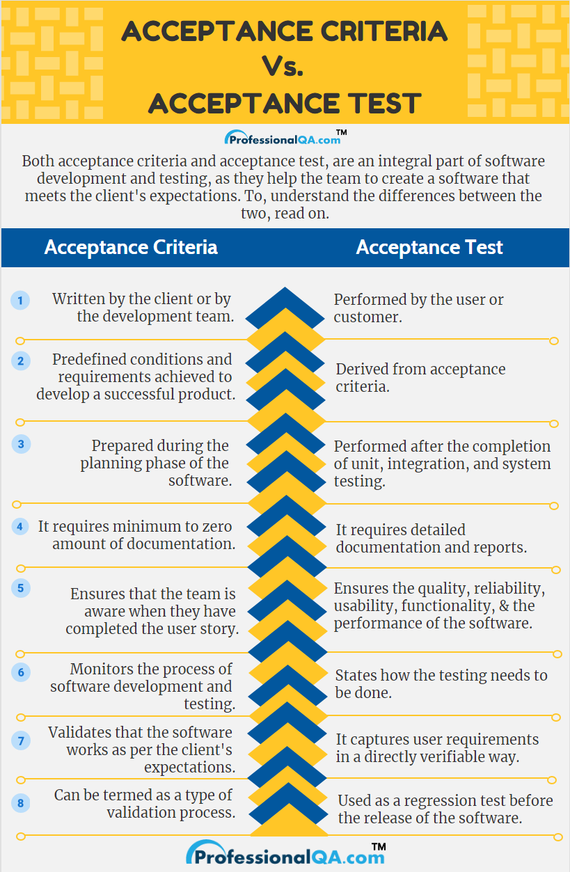 Acceptance Criteria Vs Acceptance Test Infographics
